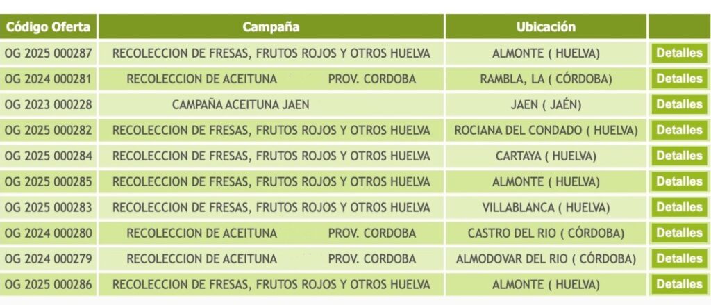 Andalucía necesita personal para trabajar en campañas agrícolas