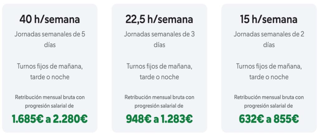 Cuánto se cobra como preparador de pedidos