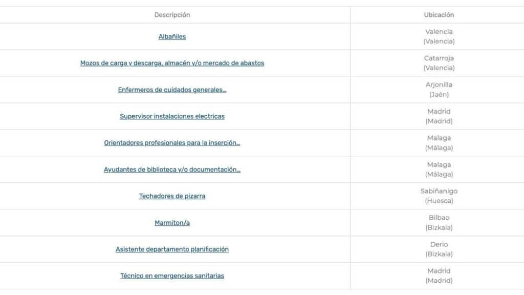 Ofertas de trabajo en el Sistema Nacional de Empleo