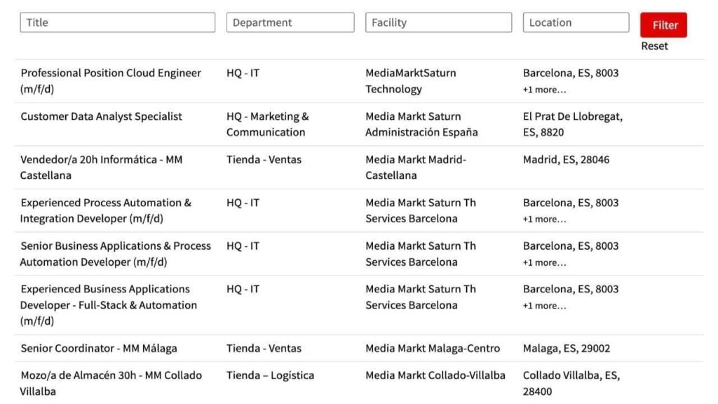 Ver las ofertas de trabajo disponibles en MediaMarkt por ciudades