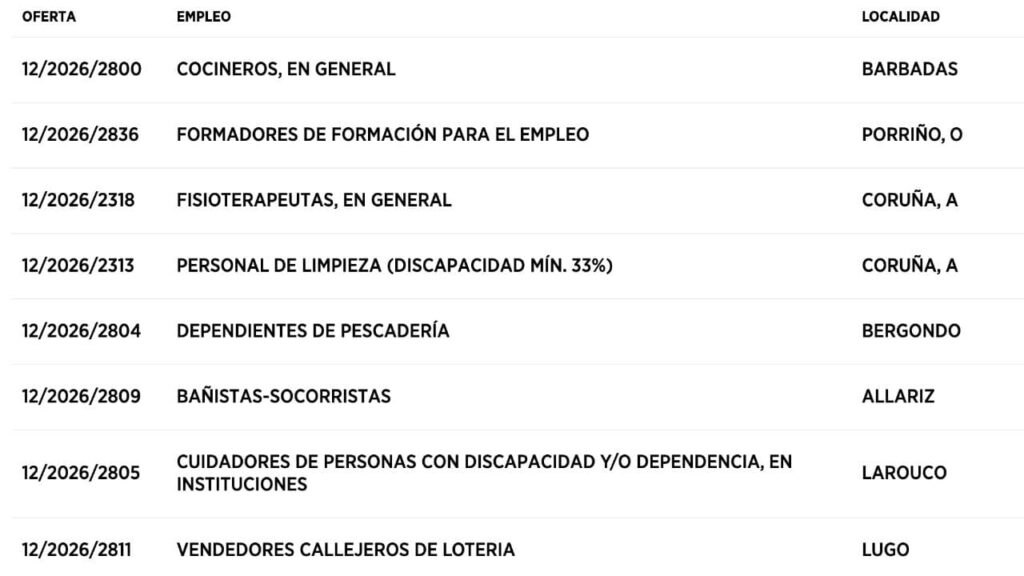 El SEPE te ayuda a encontrar empleo