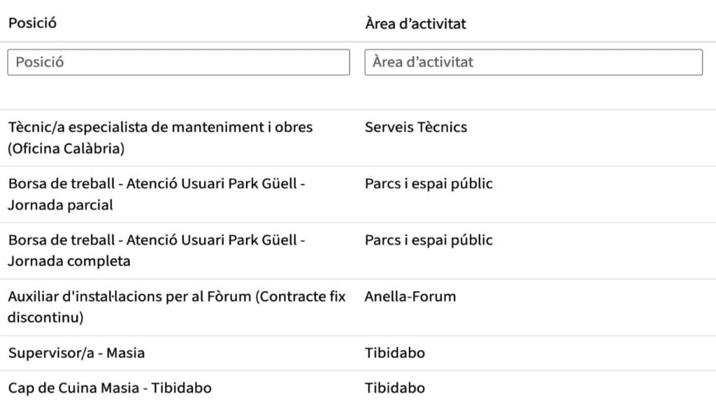 Ofertas para trabajar en Parque Güell