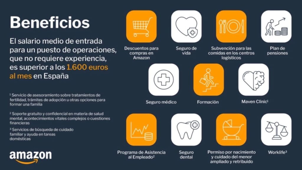 Salarios en Amazon